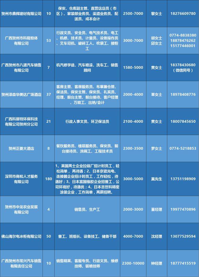 胶州招聘网最新招聘专栏，探索职业新机遇，开启你的职业之旅