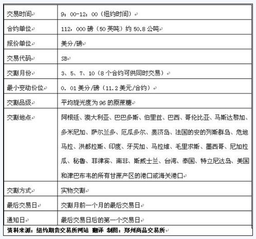 郑醇1709期货行情深度解析报告