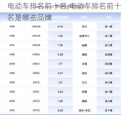 最新锂电池电动车排名榜单揭晓