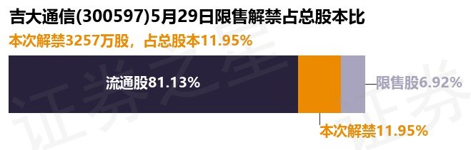 吉大通信股票最新消息全面解读