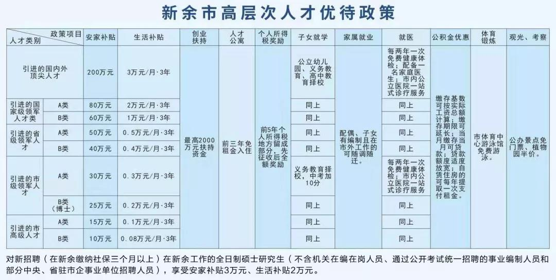 新余人才市场最新招聘动态全面解析