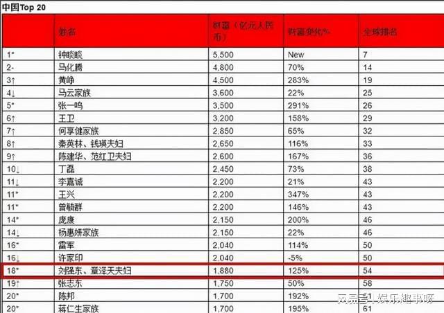 刘强东最新身价曝光，商业传奇背后的数字揭秘（2021年）