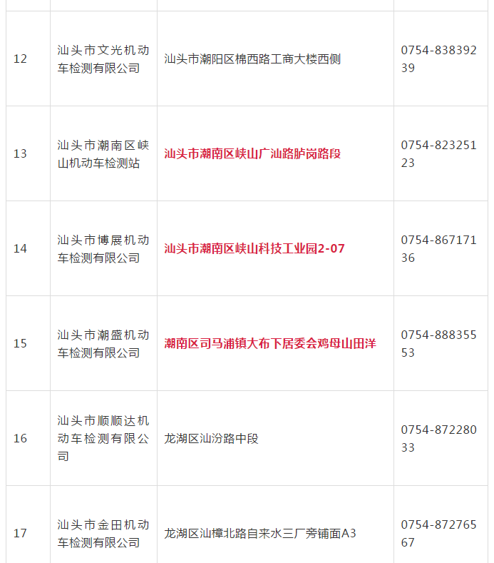 汕头市最新汽车检测点，现代化服务与车辆安全的交汇枢纽