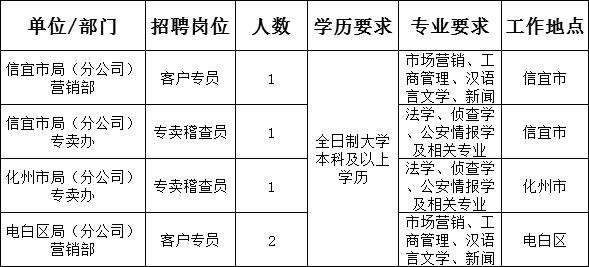 烟店人才市场最新招工信息概览