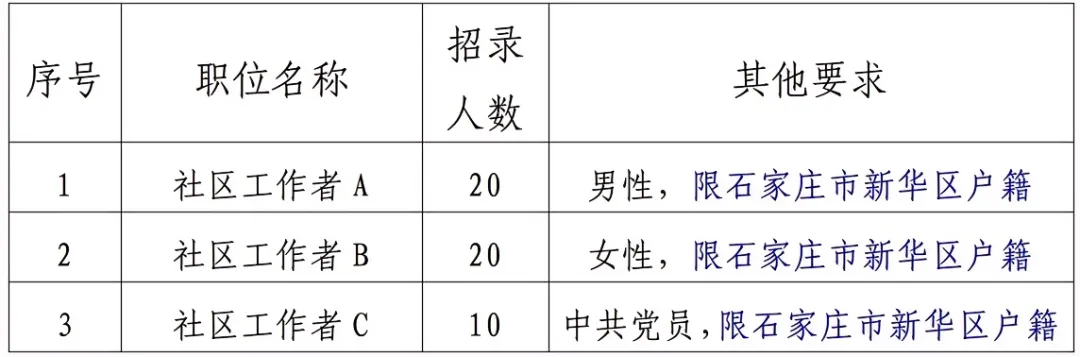 石家庄新华区招聘动态更新与职业前景展望