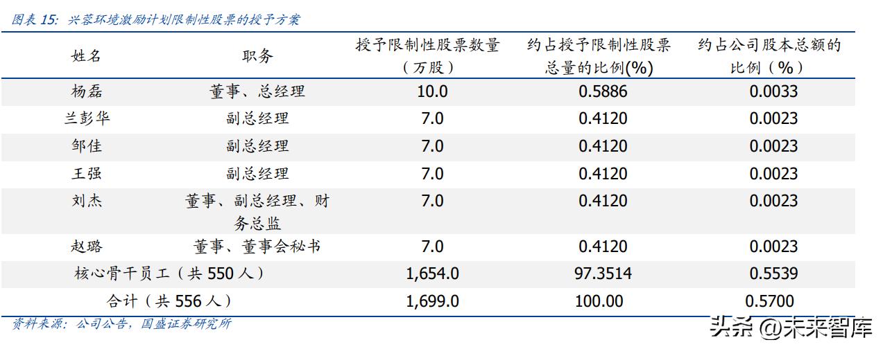 兴蓉环境股票最新消息全面深度解析