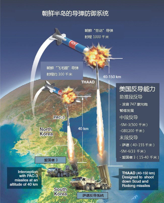 萨德反导系统最新动态，全球安全局势新焦点