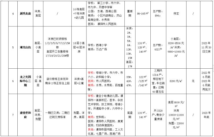 濮北新区蓬勃发展，最新消息与动向揭秘