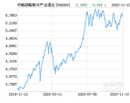 全面解读，今日最新净值公布，关于590008基金的净值查询报告