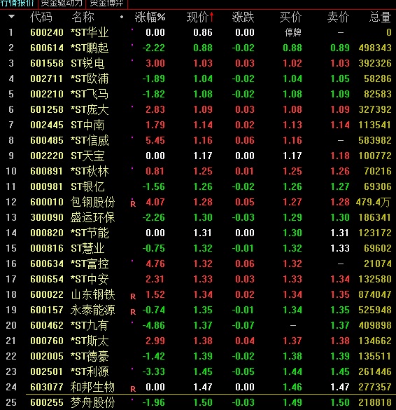 神州长城股票最新动态全面解读