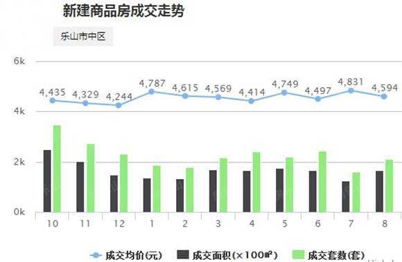 四川乐山房价走势分析，最新动态、市场趋势与未来展望