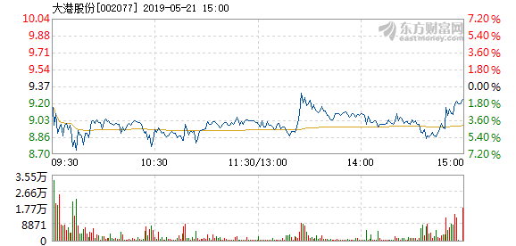 大港股份股票最新消息全面解析