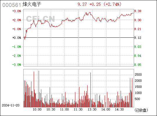 烽火电子最新动态深度解析及未来展望（股票代码，000561）