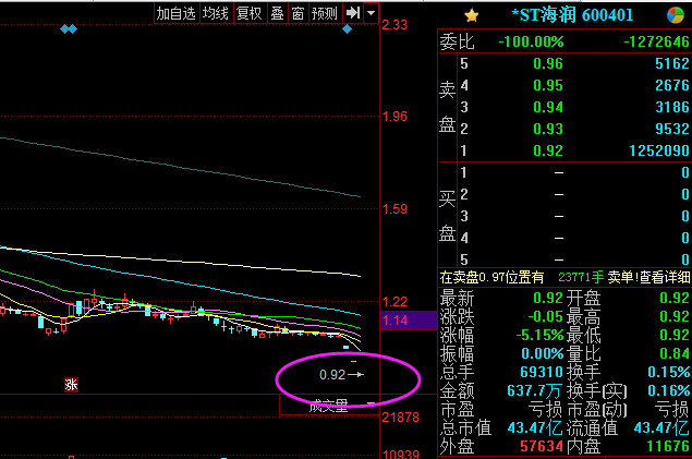 ST海润股票最新动态分析与消息解读