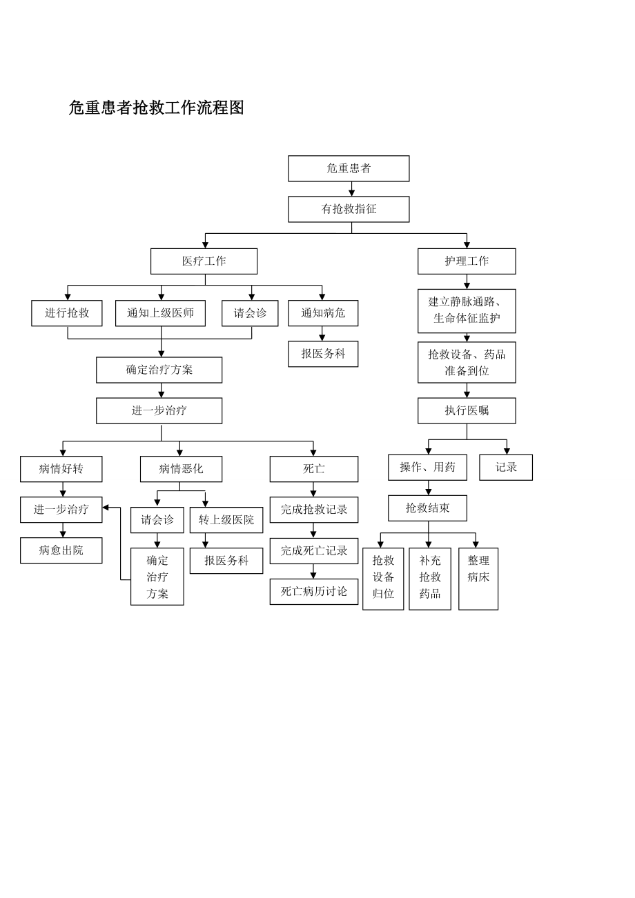 急诊抢救流程图优化，提升急救服务效率与抢救成功率