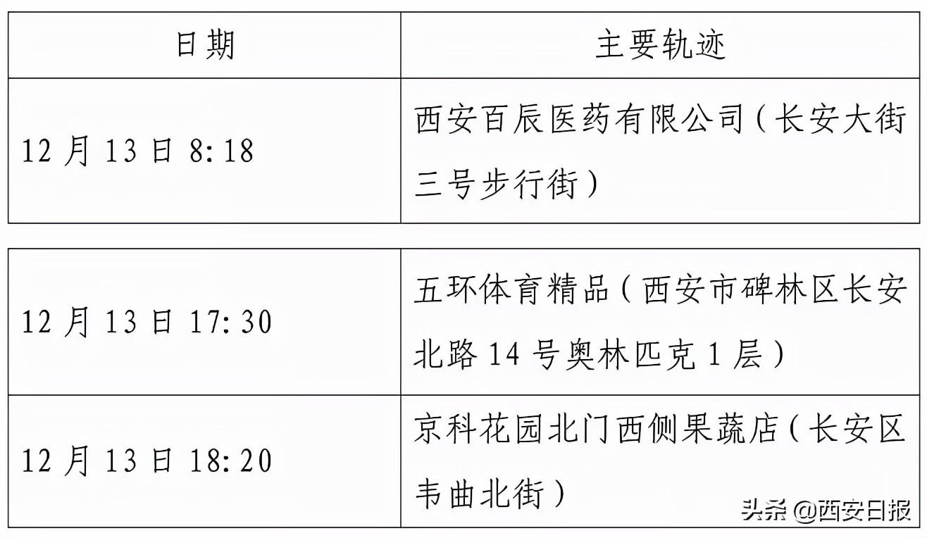 长安京科花园最新动态深度解析