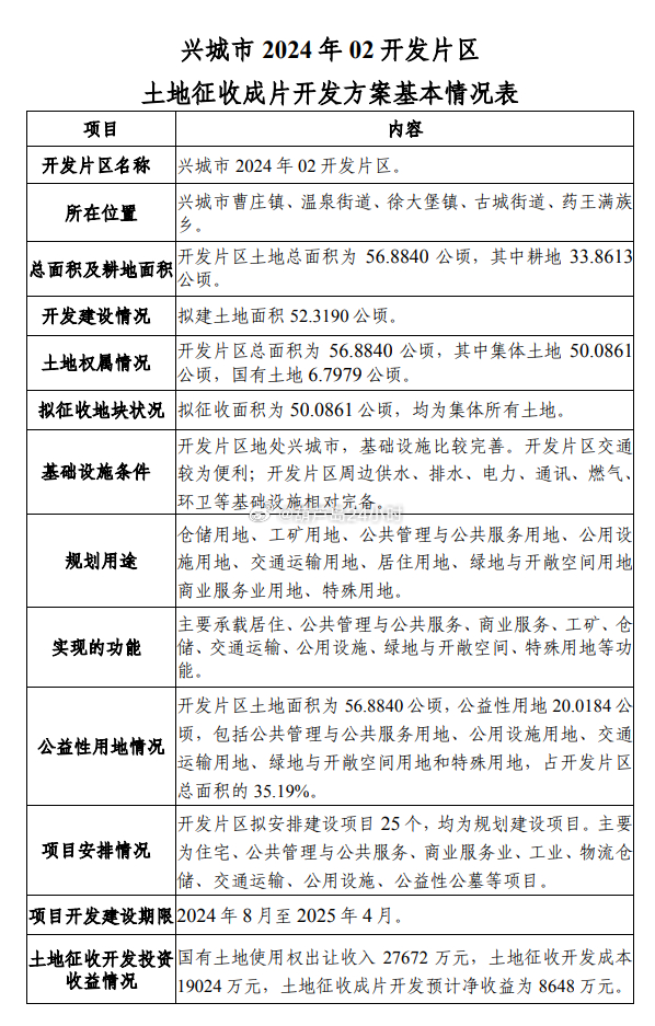 兴城西站征地最新进展顺利，助力地方经济发展提速