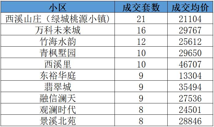 融信未来城最新动态，城市新篇章正谱写新篇章