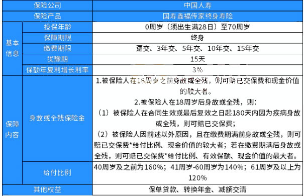 中国人寿最新险种介绍概览