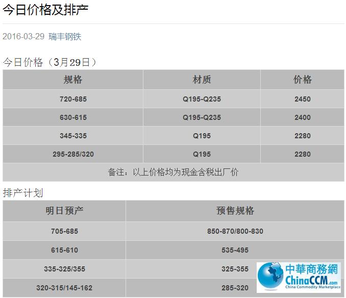 唐山瑞丰钢铁最新招聘概览