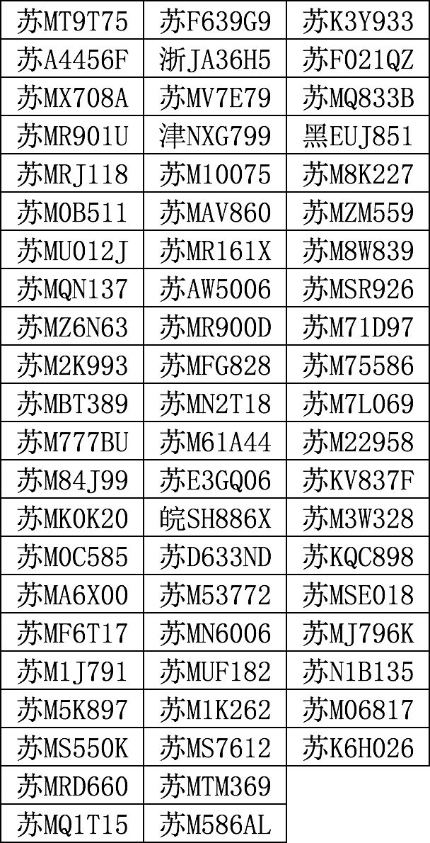 常州最新车牌号段概览（2017年）