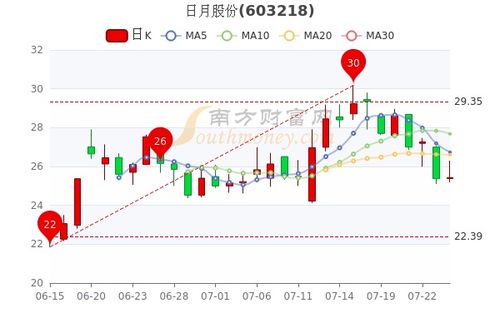 日月股份最新动态深度解析