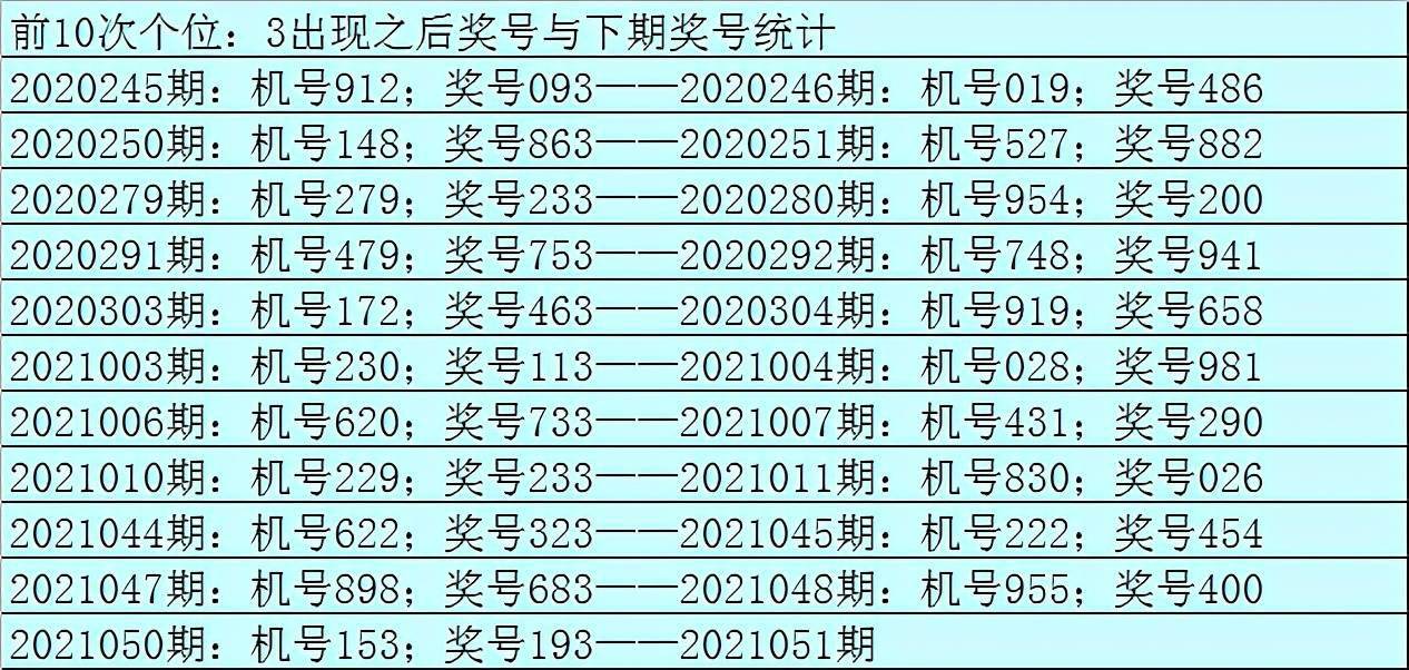 探索前沿科技，小荷推荐最新彩票3D号码引领彩票新纪元