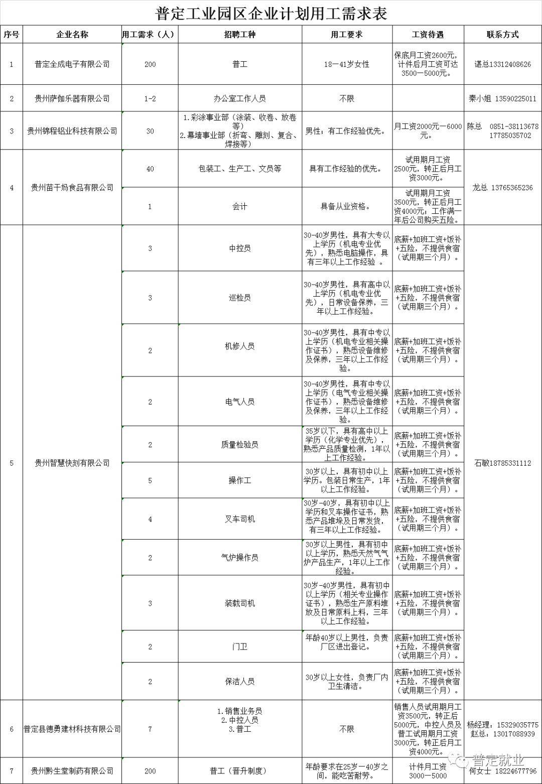 普定工业园区招工信息更新，影响与展望