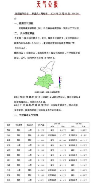 西园乡天气预报更新通知