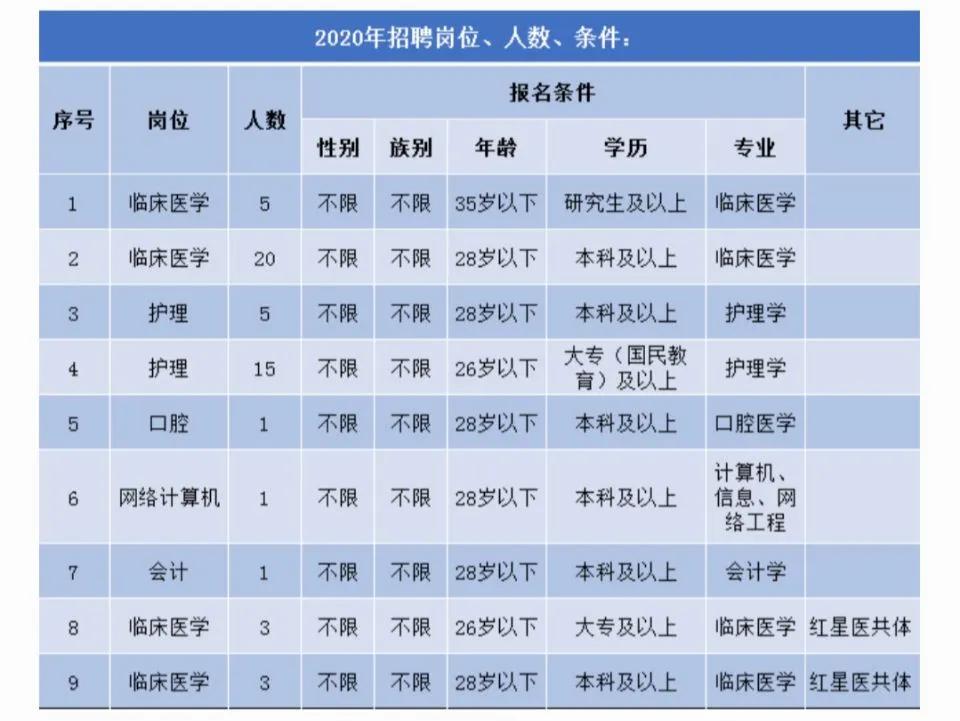 哈密地区市人口和计划生育委员会招聘启事