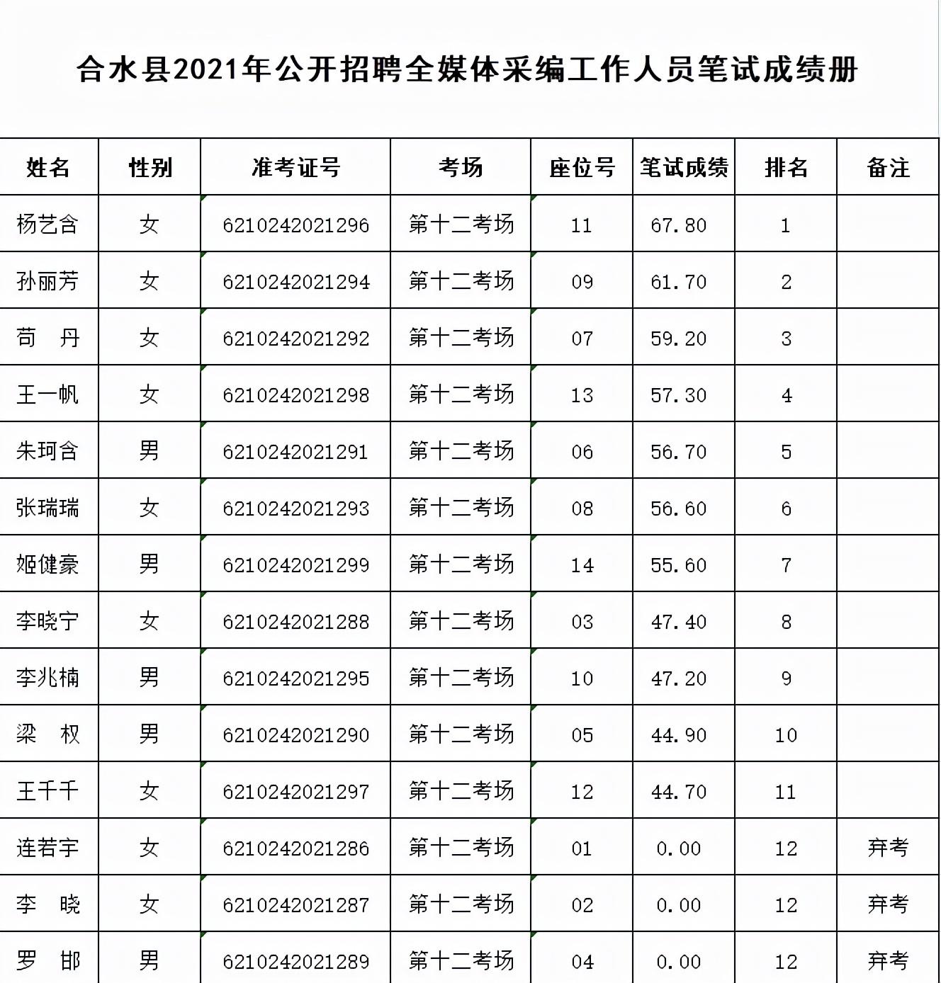 合水县市场监督管理局最新招聘启事概览