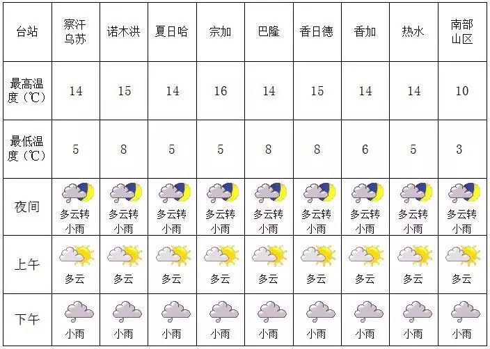 野羊村委会天气预报更新通知