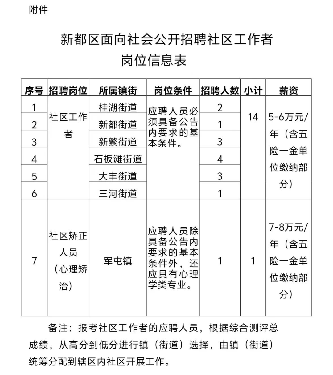 大河社区居委会最新招聘信息与招聘详解概览