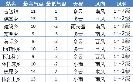 青柠衬酸