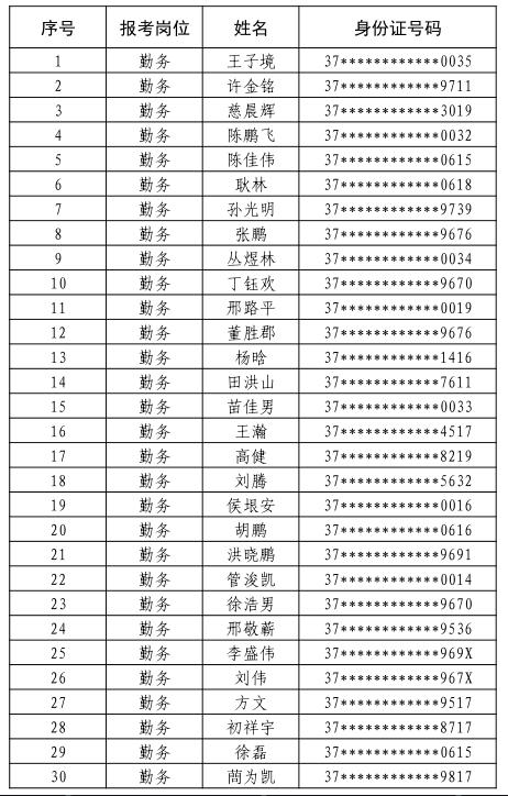 文登市小学最新招聘信息详解与相关内容探讨