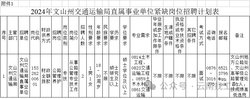 峨山彝族自治县公路运输管理事业单位招聘启事概览