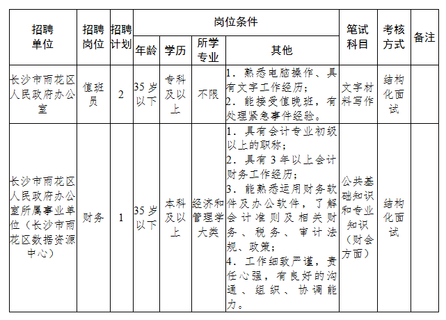 雨花区财政局最新招聘信息全面解析