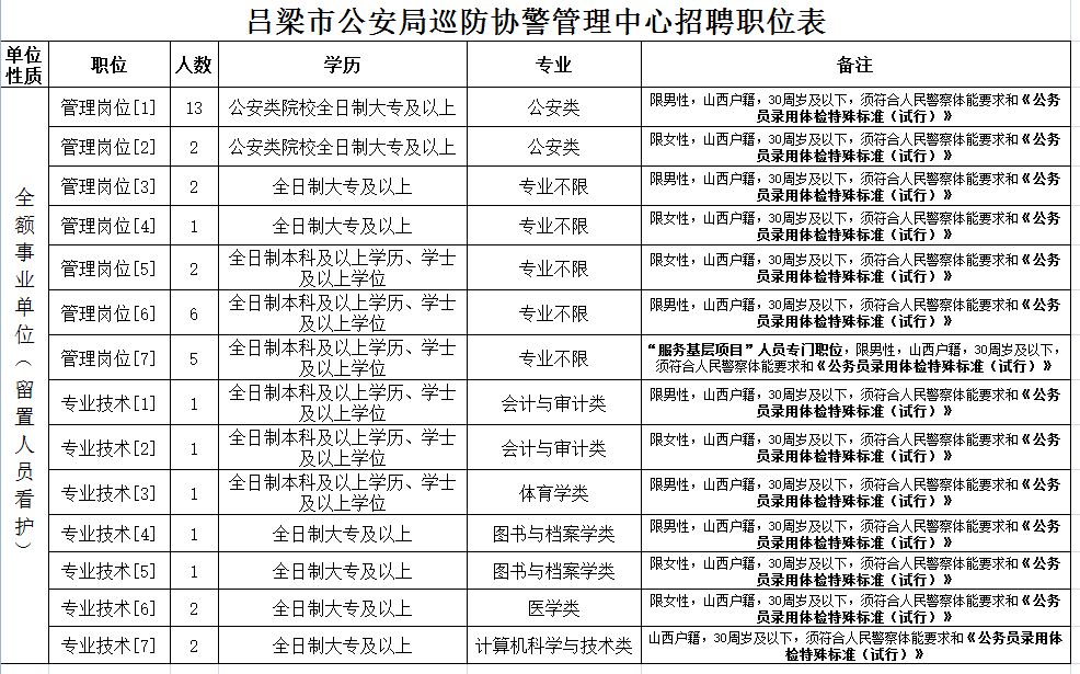 公安县水利局最新招聘公告详解