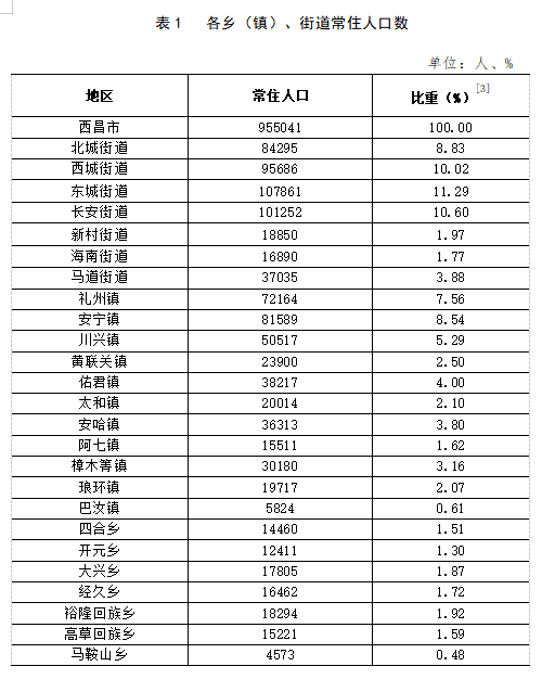 朱田镇交通新动态，发展引领地方繁荣之路