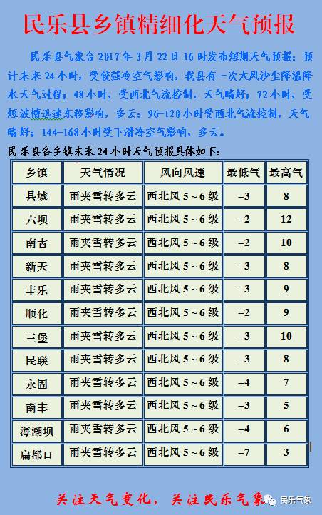 建国镇天气预报更新通知