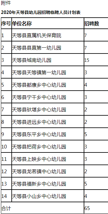 天等县教育局最新招聘信息全面解析