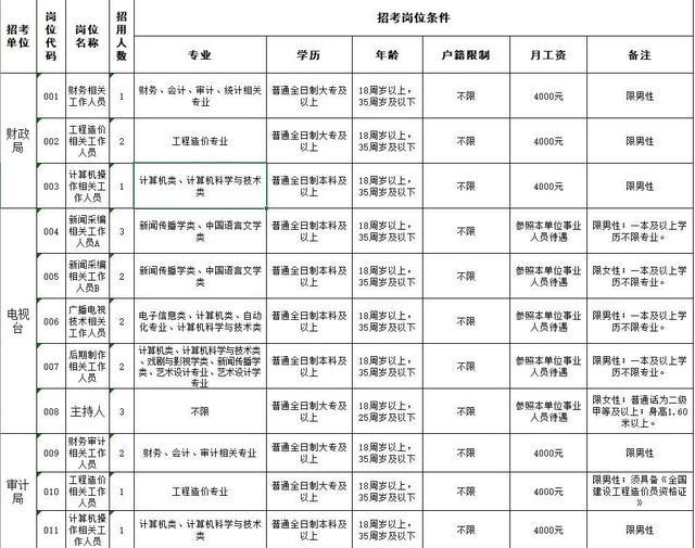 肃宁县市场监督管理局招聘公告详解