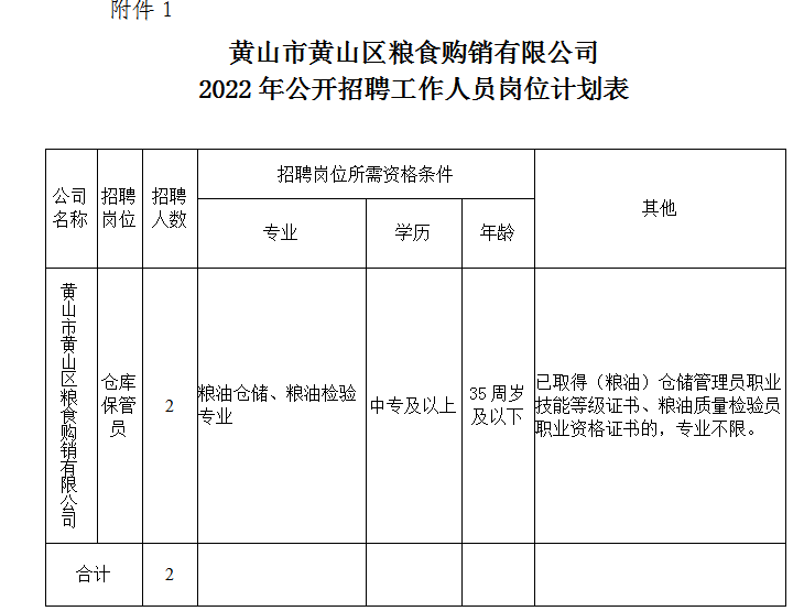 黄花山镇最新招聘信息汇总