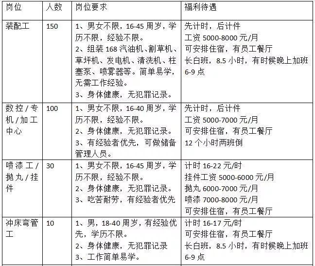 安业村民委员会最新招聘信息全面解析