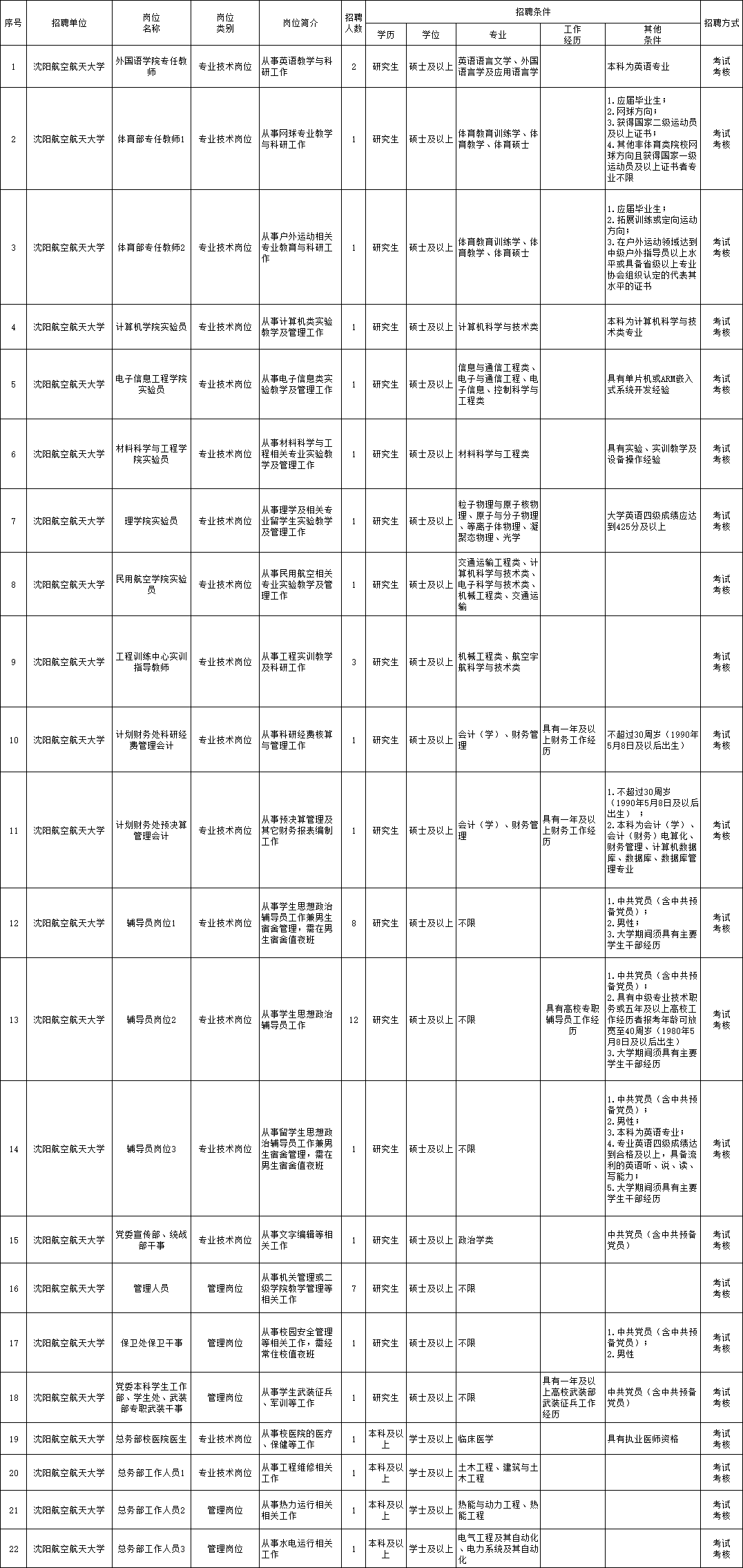 鼓楼区成人教育事业单位招聘启事全景解读