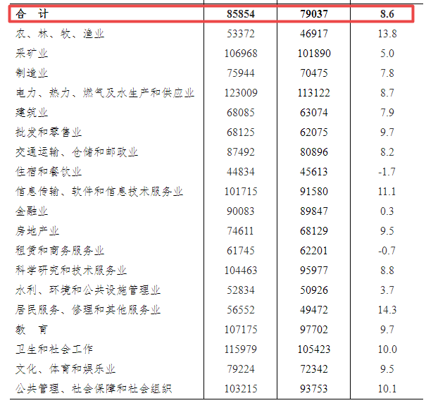 白达乡交通建设蓬勃发展，最新交通新闻更新