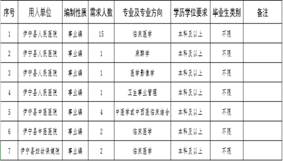 靖宇县数据和政务服务局招聘启事及解读