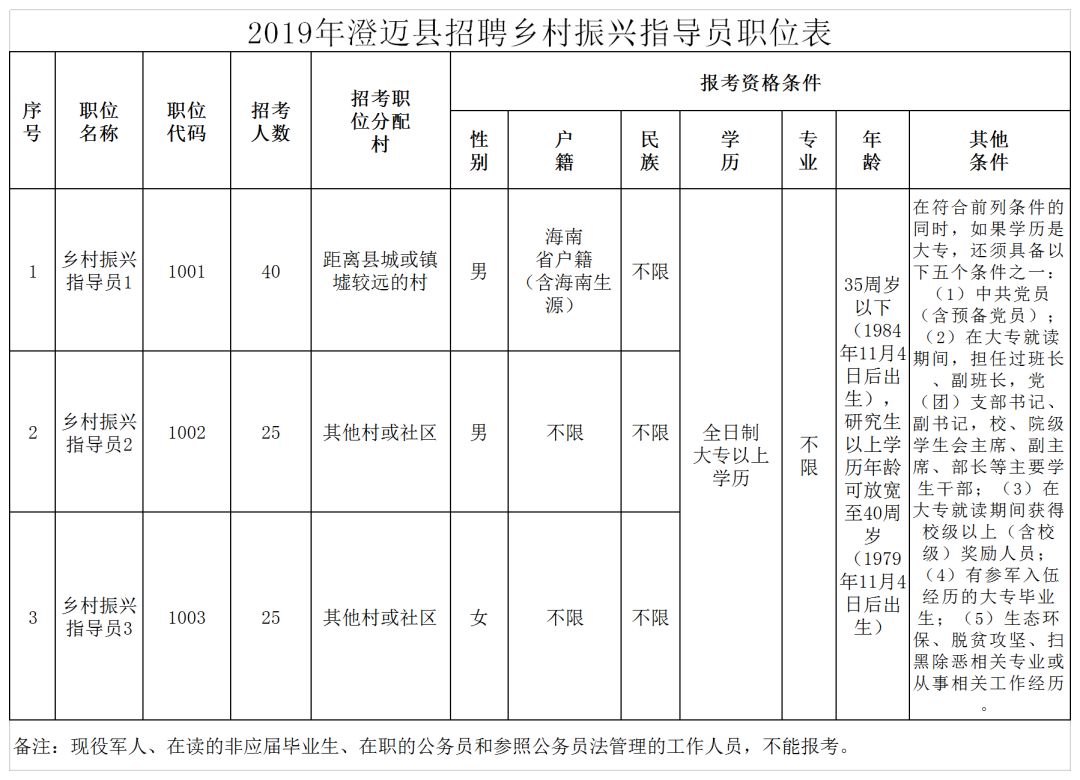 上程村委会最新就业招聘启事