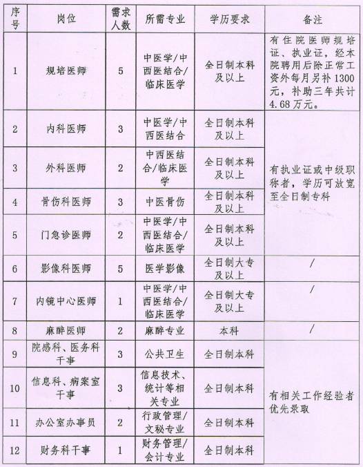 2024年12月8日 第6页