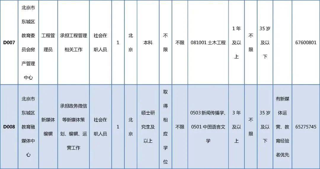 卫东区成人教育事业单位最新项目研究概况